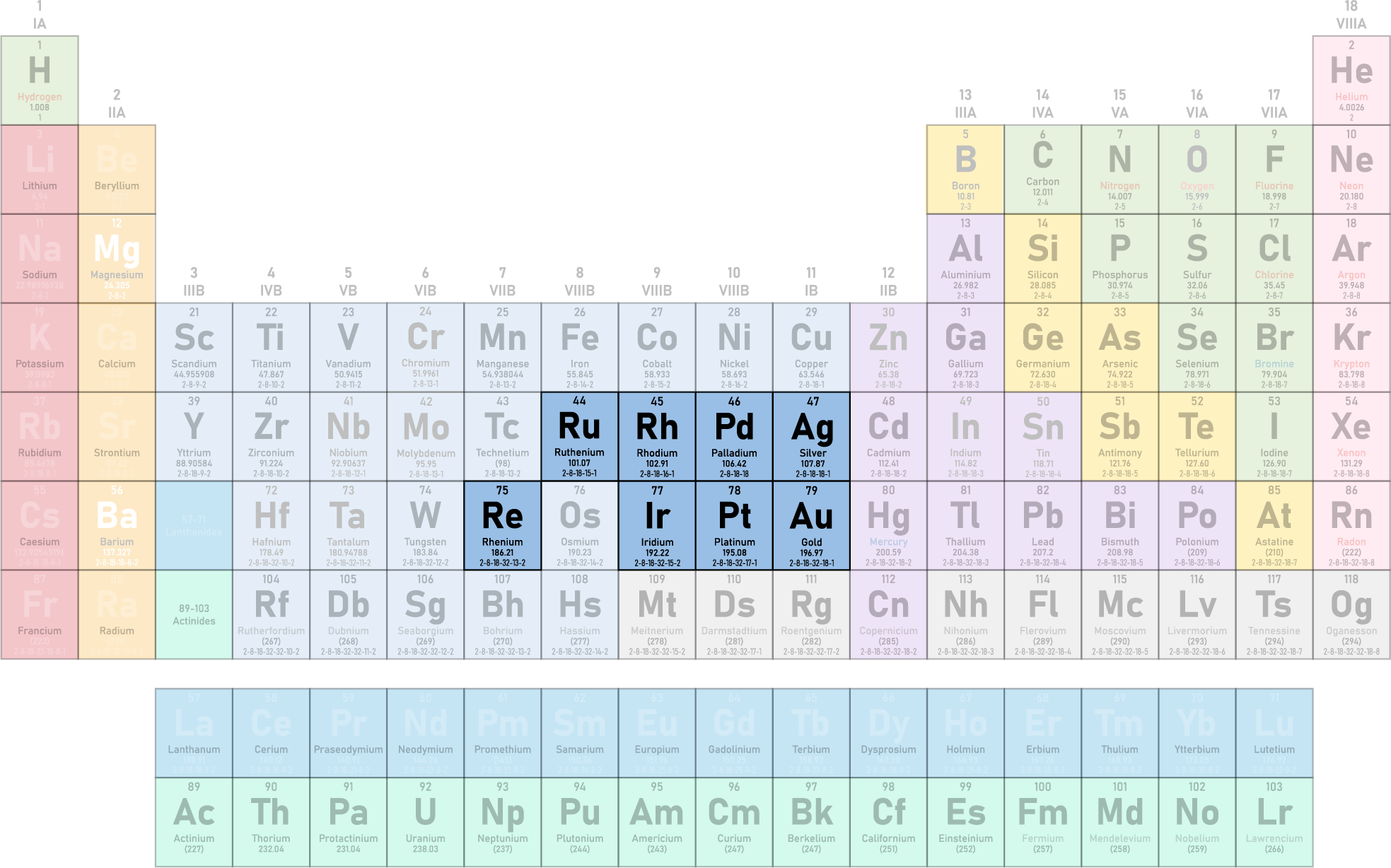 Platinum Group Metal and Precious Metal Recycling and Reclaim